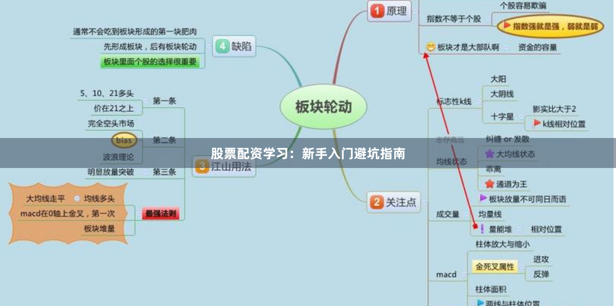 股票配资学习：新手入门避坑指南