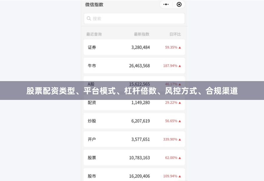 股票配资类型、平台模式、杠杆倍数、风控方式、合规渠道