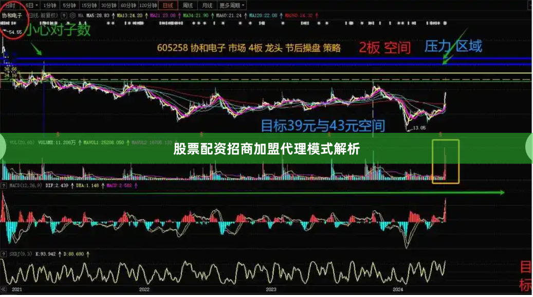股票配资招商加盟代理模式解析