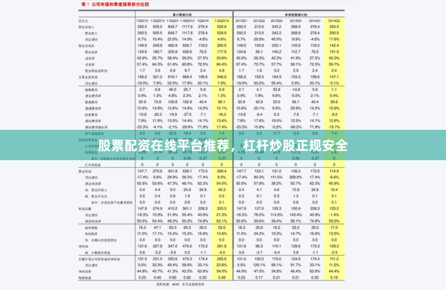股票配资在线平台推荐，杠杆炒股正规安全