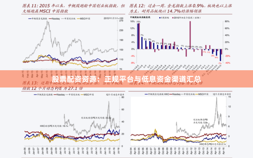 股票配资资源：正规平台与低息资金渠道汇总