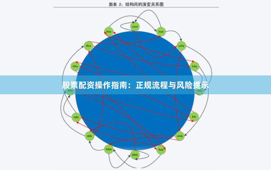 股票配资操作指南：正规流程与风险提示