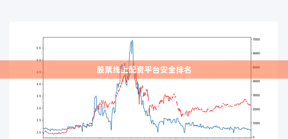 股票线上配资平台安全排名