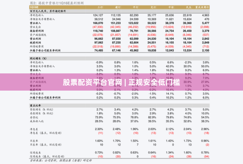 股票配资平台官网 | 正规安全低门槛