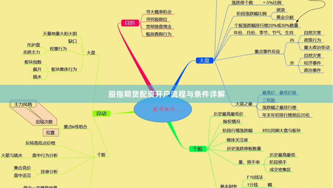 股指期货配资开户流程与条件详解