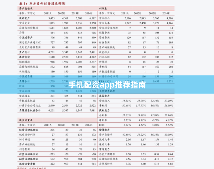 手机配资app推荐指南