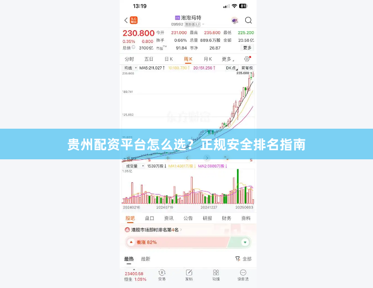 贵州配资平台怎么选？正规安全排名指南